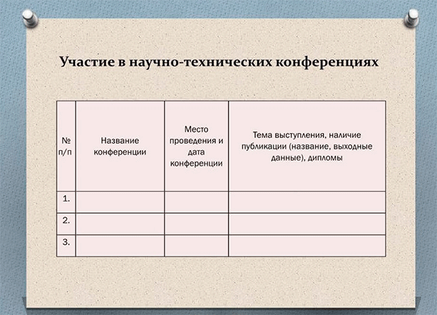 Как сделать портфолио, которое будет работать на вас: наглядные примеры, советы и способы публикации